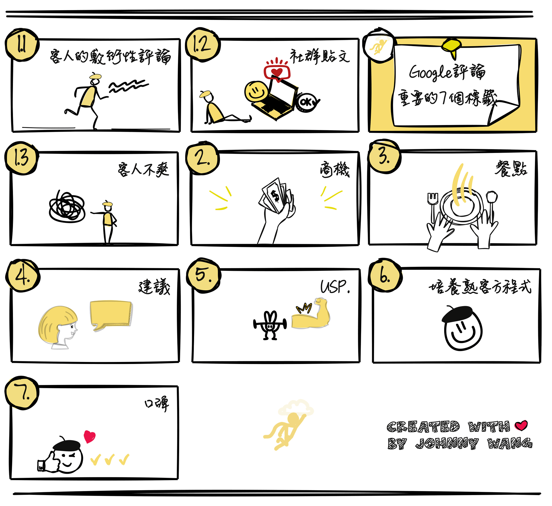 遵守Google評論規範避免違規風險與保護賬號安全